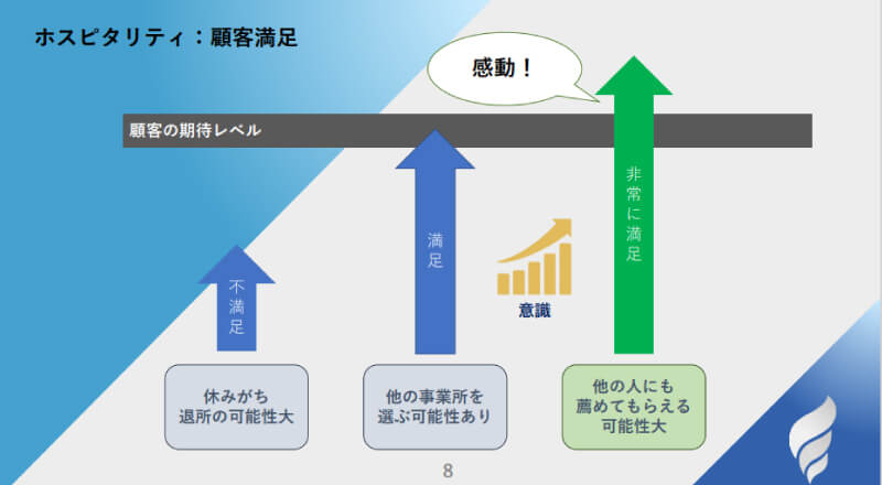 施術体験のブース