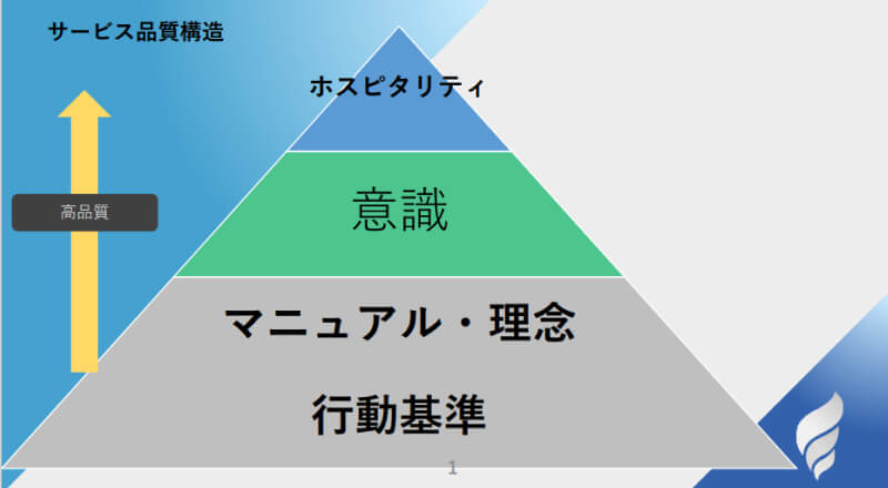 施術体験のブース