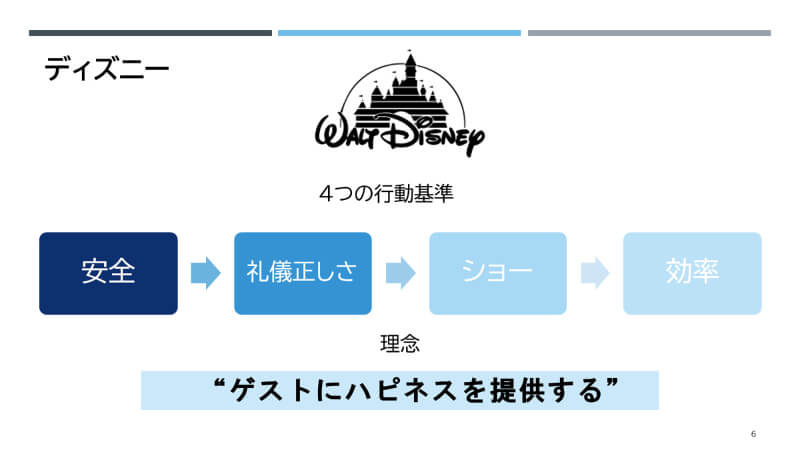 行動基準研修