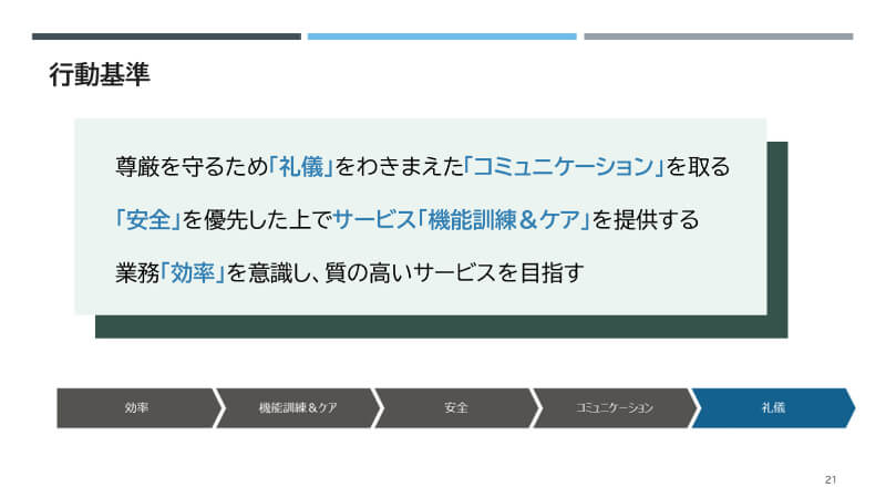 行動基準研修
