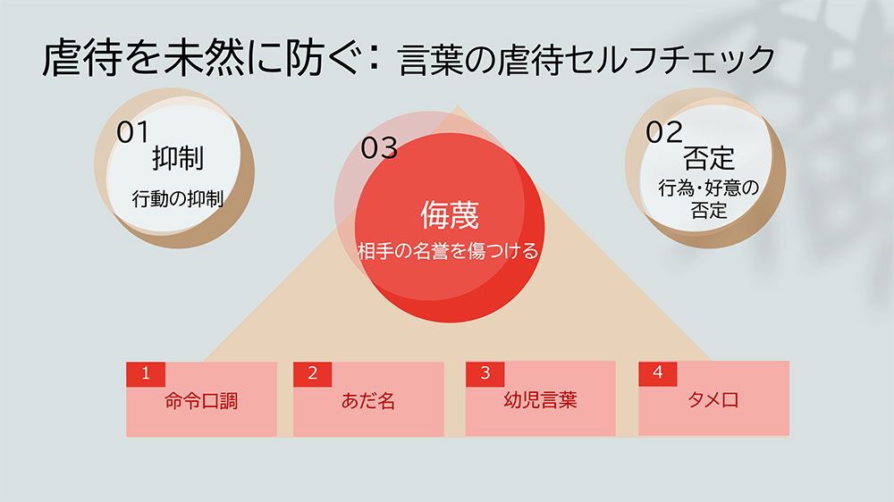 虐待防止研修